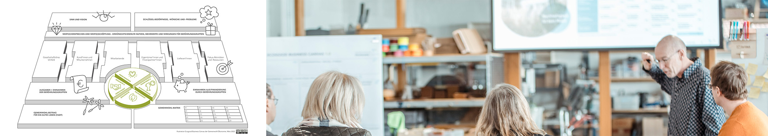 EcogoodBusinessCanvas_3D_v02