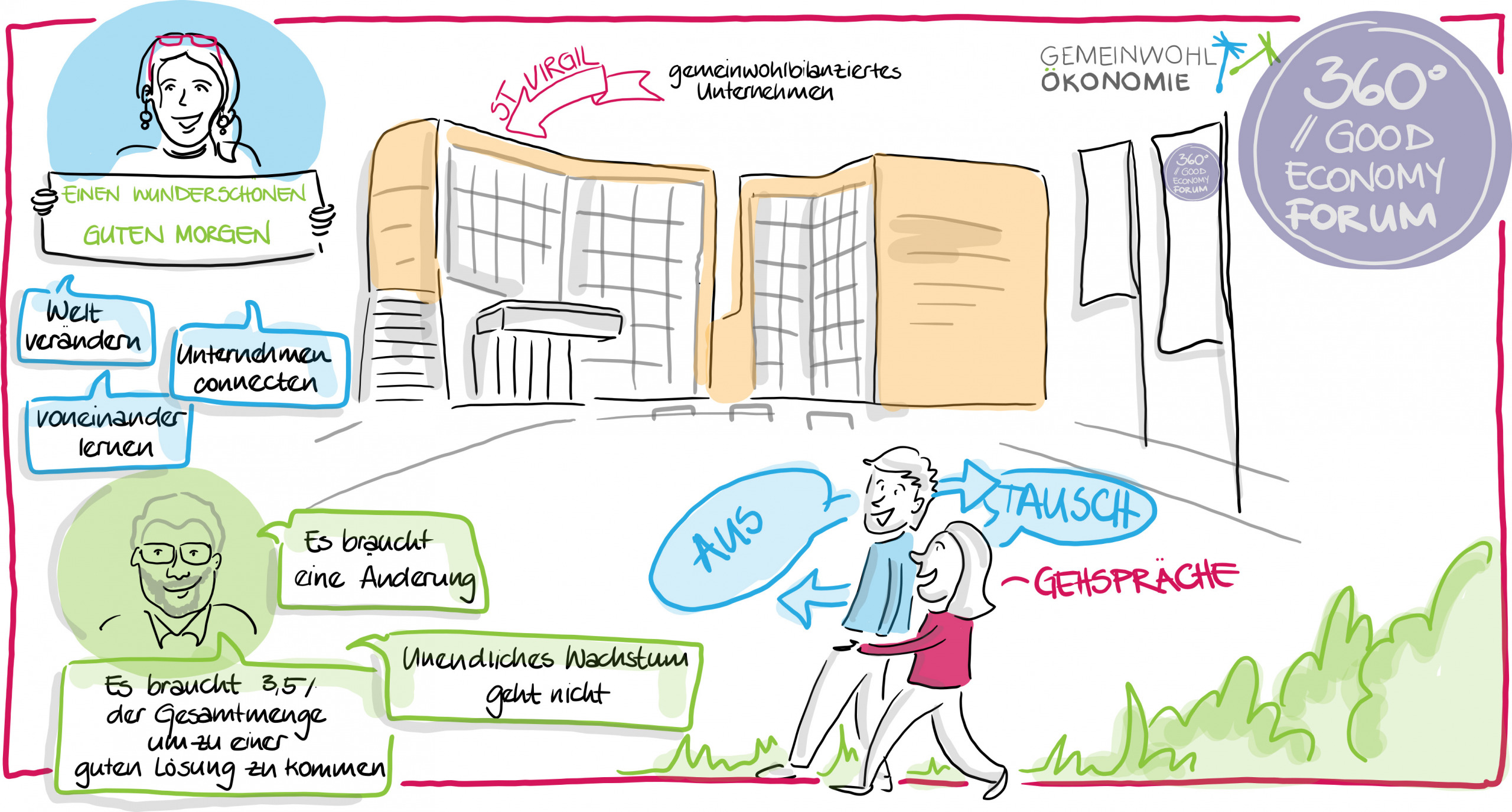 Anita-Bernitz-Visual-Message-01-360°-Forum